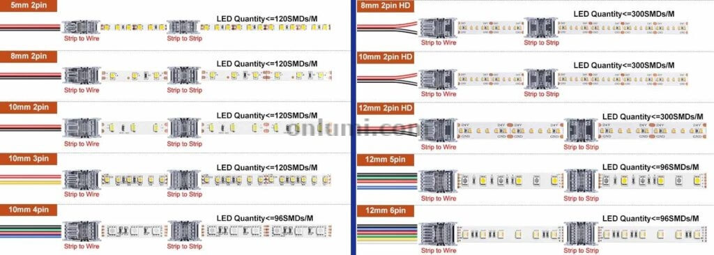 Different types of Hippo-M LED Strip Connector from onlumi