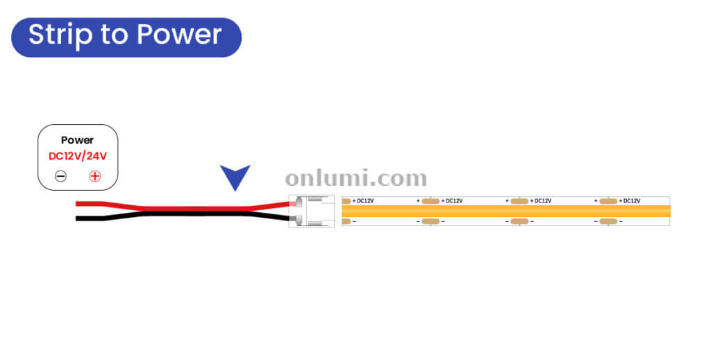 strip to power drawing